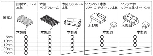 脚と本体の組み合わせについて教えて下さい ｜ 無印良品